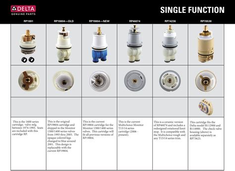 tub cartridge|types of bathtub cartridges.